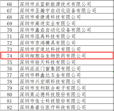 Shenzhen Cell Valley approved 2023 innovative small and medium-sized enterprises